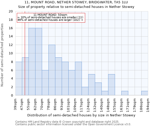 11, MOUNT ROAD, NETHER STOWEY, BRIDGWATER, TA5 1LU: Size of property relative to detached houses in Nether Stowey