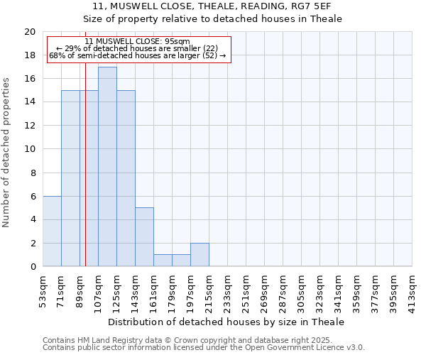 11, MUSWELL CLOSE, THEALE, READING, RG7 5EF: Size of property relative to detached houses in Theale