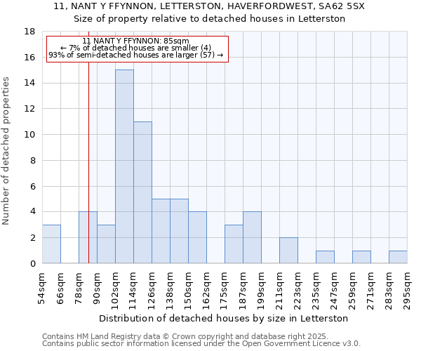 11, NANT Y FFYNNON, LETTERSTON, HAVERFORDWEST, SA62 5SX: Size of property relative to detached houses in Letterston