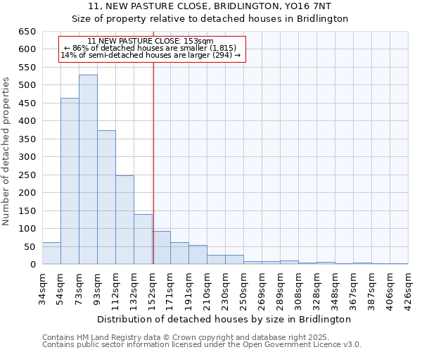 11, NEW PASTURE CLOSE, BRIDLINGTON, YO16 7NT: Size of property relative to detached houses in Bridlington