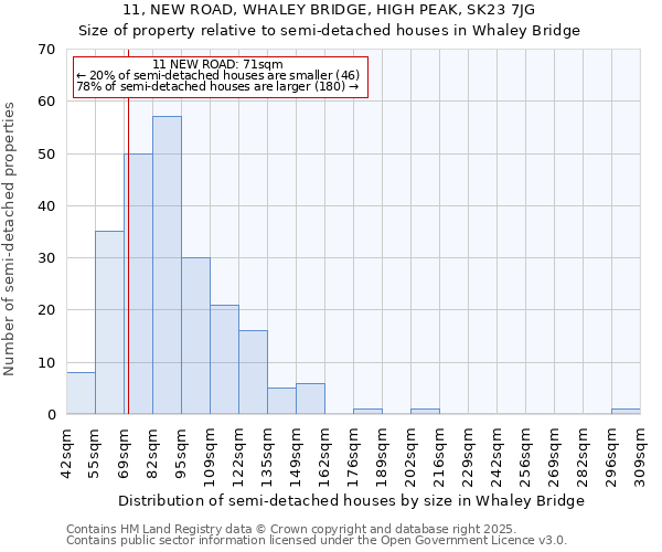 11, NEW ROAD, WHALEY BRIDGE, HIGH PEAK, SK23 7JG: Size of property relative to detached houses in Whaley Bridge