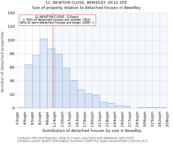 11, NEWTON CLOSE, BEWDLEY, DY12 2PZ: Size of property relative to detached houses in Bewdley