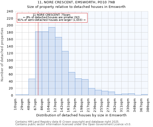 11, NORE CRESCENT, EMSWORTH, PO10 7NB: Size of property relative to detached houses in Emsworth