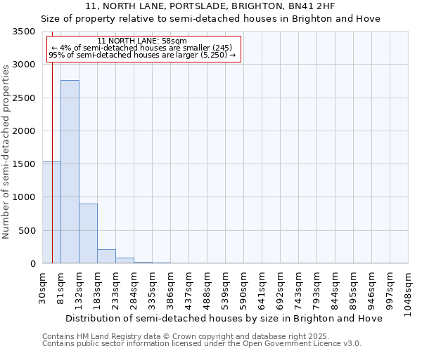 11, NORTH LANE, PORTSLADE, BRIGHTON, BN41 2HF: Size of property relative to detached houses in Brighton and Hove