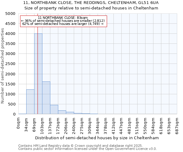 11, NORTHBANK CLOSE, THE REDDINGS, CHELTENHAM, GL51 6UA: Size of property relative to detached houses in Cheltenham