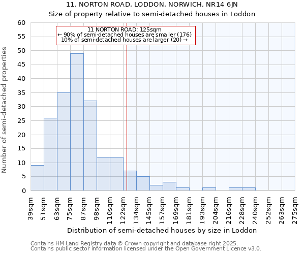 11, NORTON ROAD, LODDON, NORWICH, NR14 6JN: Size of property relative to detached houses in Loddon