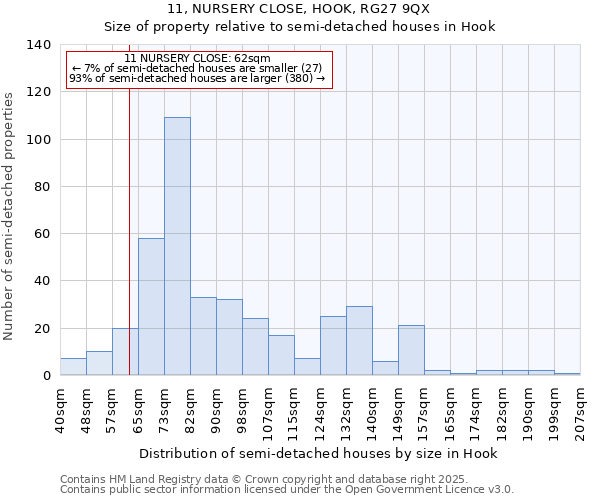 11, NURSERY CLOSE, HOOK, RG27 9QX: Size of property relative to detached houses in Hook