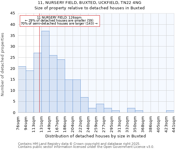 11, NURSERY FIELD, BUXTED, UCKFIELD, TN22 4NG: Size of property relative to detached houses in Buxted