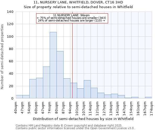 11, NURSERY LANE, WHITFIELD, DOVER, CT16 3HD: Size of property relative to detached houses in Whitfield