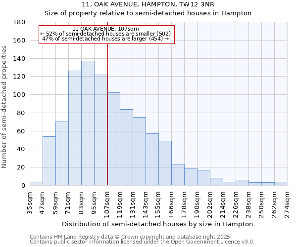 11, OAK AVENUE, HAMPTON, TW12 3NR: Size of property relative to detached houses in Hampton