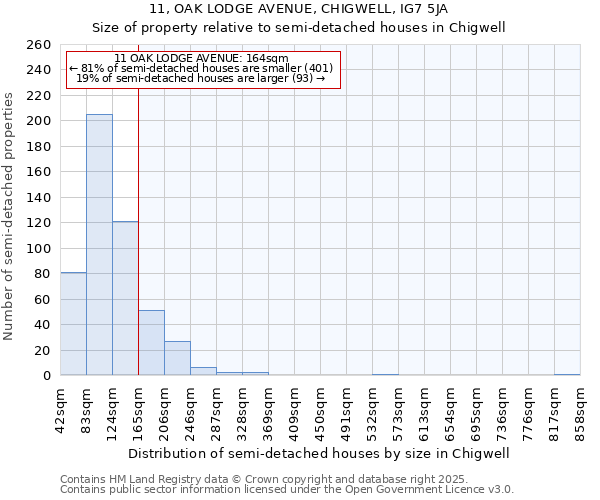 11, OAK LODGE AVENUE, CHIGWELL, IG7 5JA: Size of property relative to detached houses in Chigwell