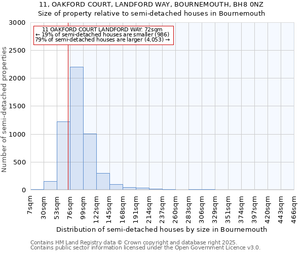 11, OAKFORD COURT, LANDFORD WAY, BOURNEMOUTH, BH8 0NZ: Size of property relative to detached houses in Bournemouth