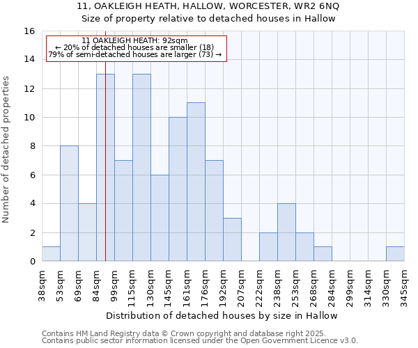 11, OAKLEIGH HEATH, HALLOW, WORCESTER, WR2 6NQ: Size of property relative to detached houses in Hallow