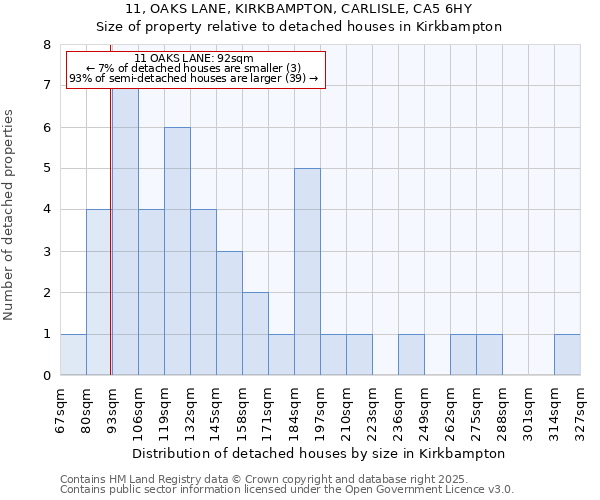 11, OAKS LANE, KIRKBAMPTON, CARLISLE, CA5 6HY: Size of property relative to detached houses in Kirkbampton