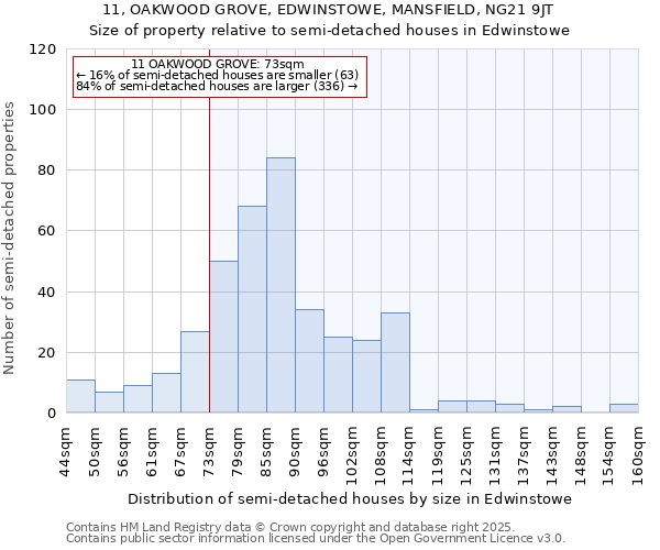 11, OAKWOOD GROVE, EDWINSTOWE, MANSFIELD, NG21 9JT: Size of property relative to detached houses in Edwinstowe