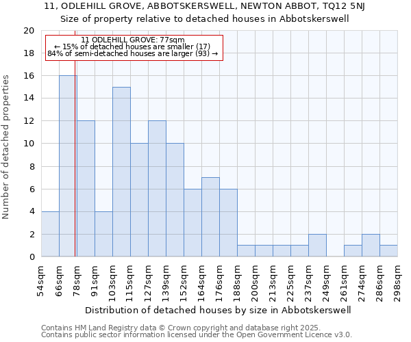 11, ODLEHILL GROVE, ABBOTSKERSWELL, NEWTON ABBOT, TQ12 5NJ: Size of property relative to detached houses in Abbotskerswell