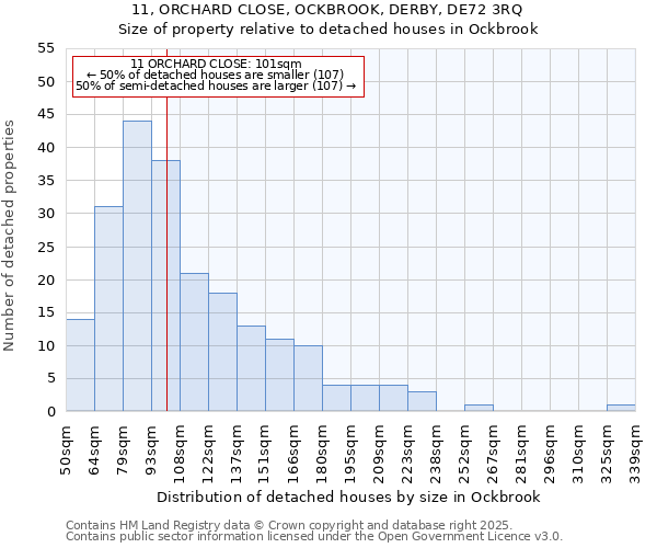 11, ORCHARD CLOSE, OCKBROOK, DERBY, DE72 3RQ: Size of property relative to detached houses in Ockbrook