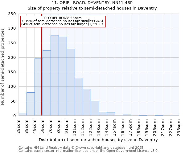 11, ORIEL ROAD, DAVENTRY, NN11 4SP: Size of property relative to detached houses in Daventry