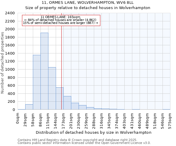 11, ORMES LANE, WOLVERHAMPTON, WV6 8LL: Size of property relative to detached houses in Wolverhampton