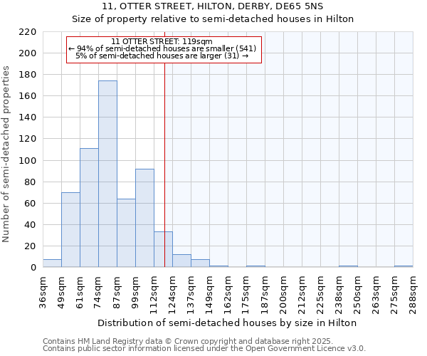 11, OTTER STREET, HILTON, DERBY, DE65 5NS: Size of property relative to detached houses in Hilton