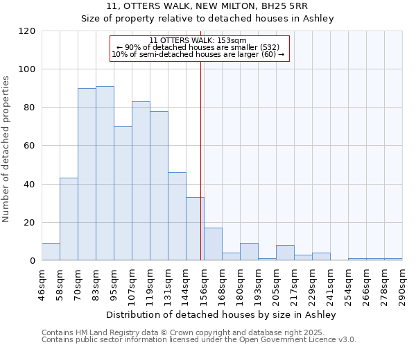 11, OTTERS WALK, NEW MILTON, BH25 5RR: Size of property relative to detached houses in Ashley