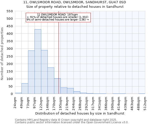 11, OWLSMOOR ROAD, OWLSMOOR, SANDHURST, GU47 0SD: Size of property relative to detached houses in Sandhurst