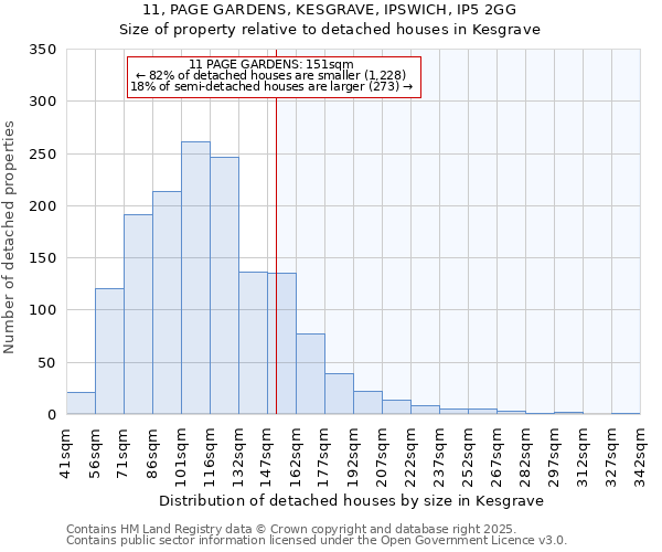 11, PAGE GARDENS, KESGRAVE, IPSWICH, IP5 2GG: Size of property relative to detached houses in Kesgrave