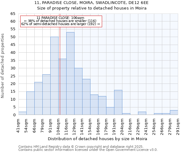 11, PARADISE CLOSE, MOIRA, SWADLINCOTE, DE12 6EE: Size of property relative to detached houses in Moira