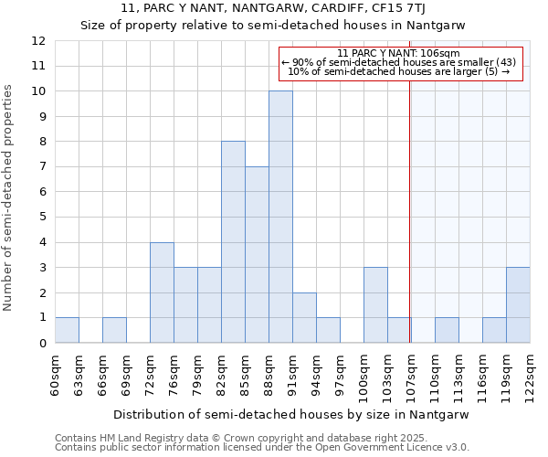 11, PARC Y NANT, NANTGARW, CARDIFF, CF15 7TJ: Size of property relative to detached houses in Nantgarw