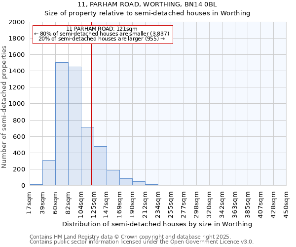 11, PARHAM ROAD, WORTHING, BN14 0BL: Size of property relative to detached houses in Worthing