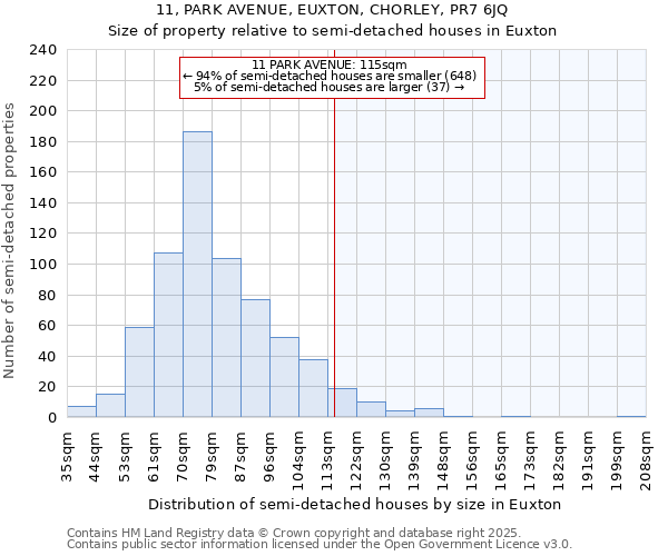 11, PARK AVENUE, EUXTON, CHORLEY, PR7 6JQ: Size of property relative to detached houses in Euxton