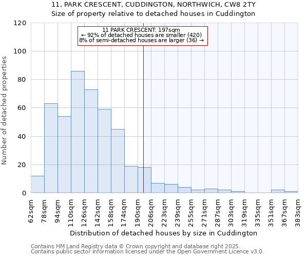 11, PARK CRESCENT, CUDDINGTON, NORTHWICH, CW8 2TY: Size of property relative to detached houses in Cuddington