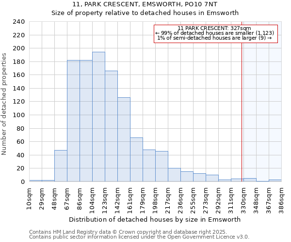 11, PARK CRESCENT, EMSWORTH, PO10 7NT: Size of property relative to detached houses in Emsworth