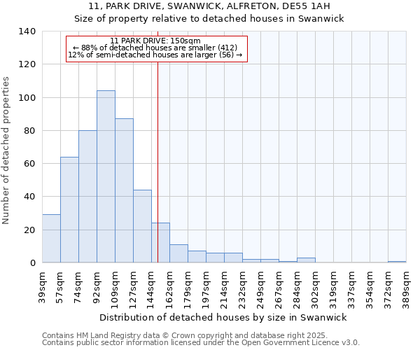 11, PARK DRIVE, SWANWICK, ALFRETON, DE55 1AH: Size of property relative to detached houses in Swanwick