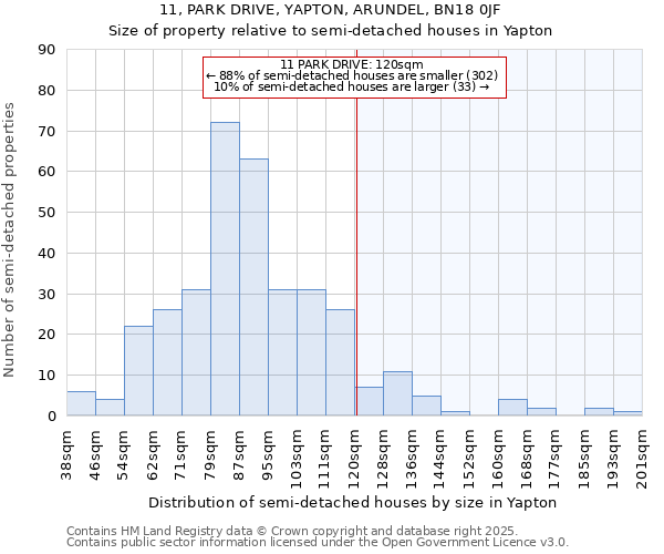 11, PARK DRIVE, YAPTON, ARUNDEL, BN18 0JF: Size of property relative to detached houses in Yapton