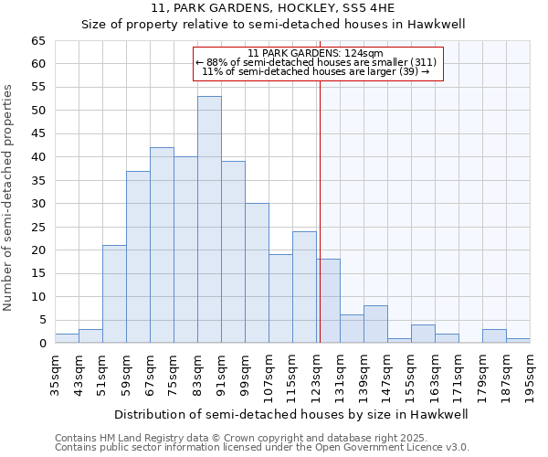 11, PARK GARDENS, HOCKLEY, SS5 4HE: Size of property relative to detached houses in Hawkwell