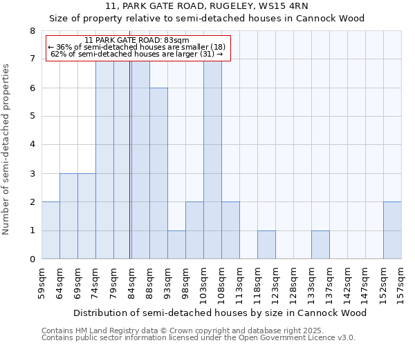 11, PARK GATE ROAD, RUGELEY, WS15 4RN: Size of property relative to detached houses in Cannock Wood