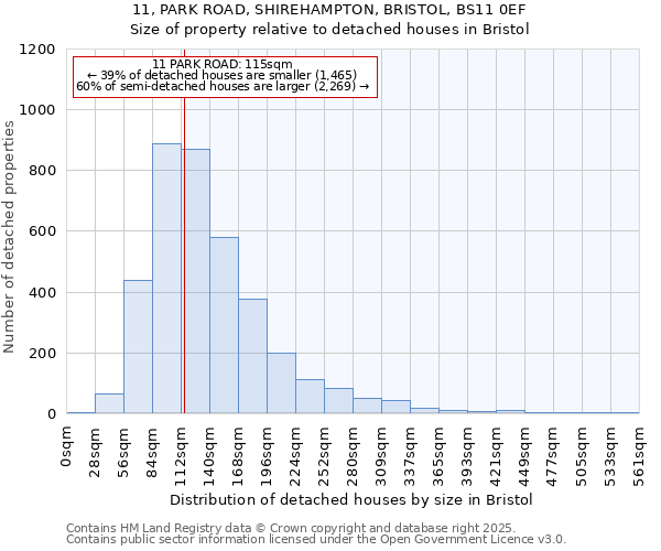 11, PARK ROAD, SHIREHAMPTON, BRISTOL, BS11 0EF: Size of property relative to detached houses in Bristol