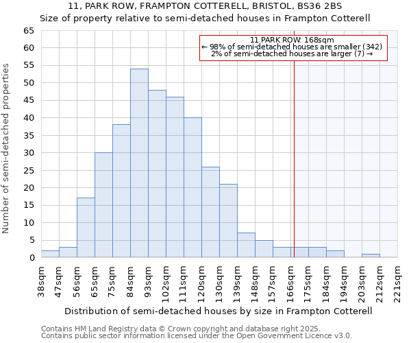 11, PARK ROW, FRAMPTON COTTERELL, BRISTOL, BS36 2BS: Size of property relative to detached houses in Frampton Cotterell