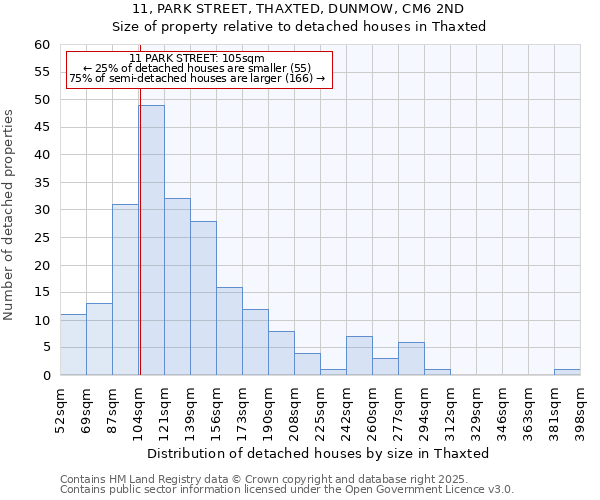 11, PARK STREET, THAXTED, DUNMOW, CM6 2ND: Size of property relative to detached houses in Thaxted