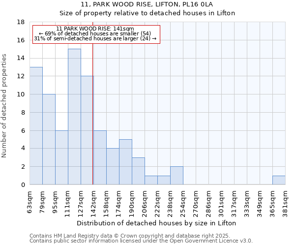 11, PARK WOOD RISE, LIFTON, PL16 0LA: Size of property relative to detached houses in Lifton