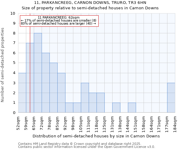 11, PARKANCREEG, CARNON DOWNS, TRURO, TR3 6HN: Size of property relative to detached houses in Carnon Downs