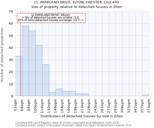 11, PARKLAND DRIVE, ELTON, CHESTER, CH2 4PG: Size of property relative to detached houses in Elton