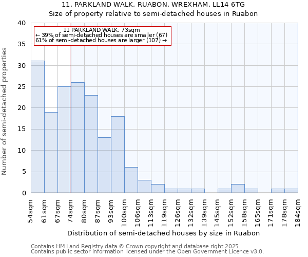 11, PARKLAND WALK, RUABON, WREXHAM, LL14 6TG: Size of property relative to detached houses in Ruabon