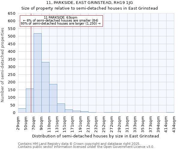 11, PARKSIDE, EAST GRINSTEAD, RH19 1JG: Size of property relative to detached houses in East Grinstead