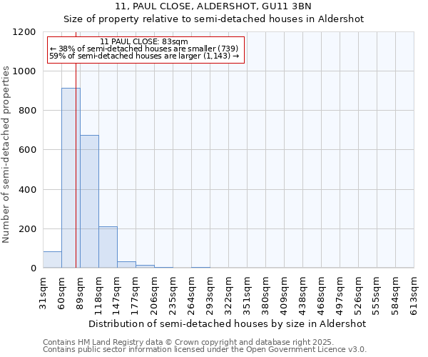 11, PAUL CLOSE, ALDERSHOT, GU11 3BN: Size of property relative to detached houses in Aldershot