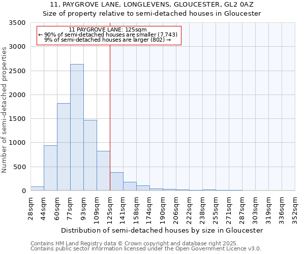 11, PAYGROVE LANE, LONGLEVENS, GLOUCESTER, GL2 0AZ: Size of property relative to detached houses in Gloucester