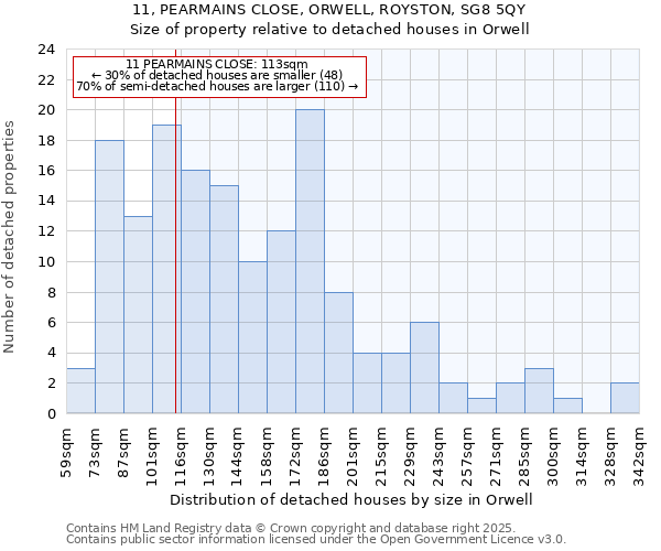 11, PEARMAINS CLOSE, ORWELL, ROYSTON, SG8 5QY: Size of property relative to detached houses in Orwell