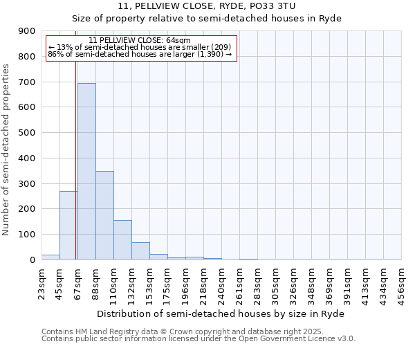 11, PELLVIEW CLOSE, RYDE, PO33 3TU: Size of property relative to detached houses in Ryde