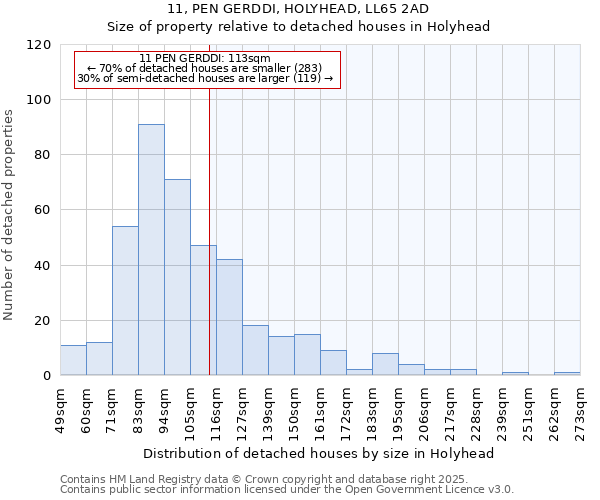 11, PEN GERDDI, HOLYHEAD, LL65 2AD: Size of property relative to detached houses in Holyhead